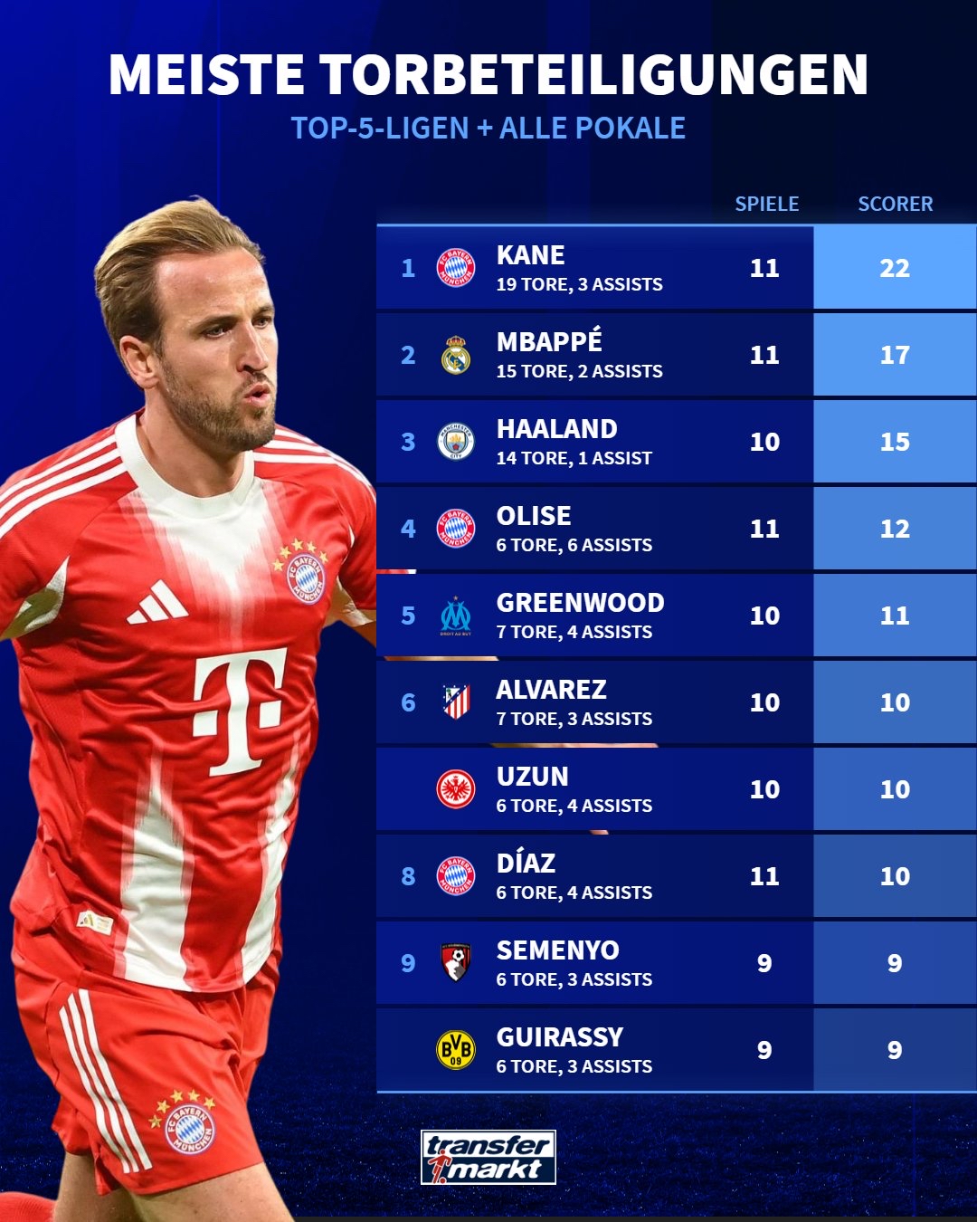 开云体育 注册-关于离谱!皇家社会窗口期强势反弹拜仁慕尼黑窗口期迎来里程碑,莱比锡围绕德甲篮板制胜的信息